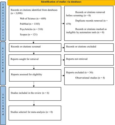 Effectiveness of intervention programs in reducing plagiarism by university students: a systematic review